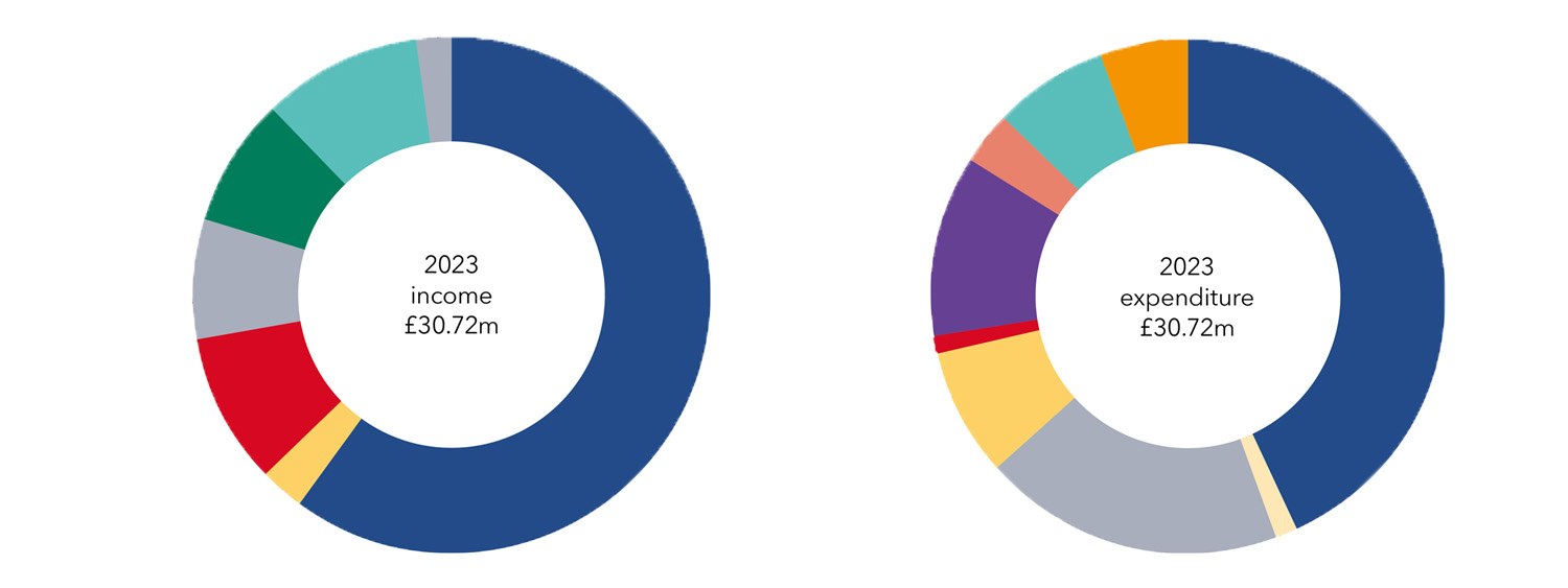 Visual extract from The difference we make report. Click to view PDF